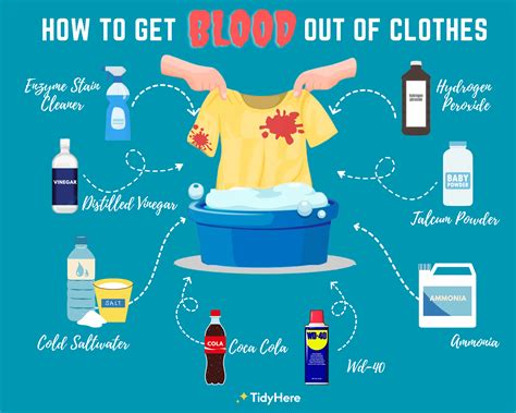 cleaning blood off clothes